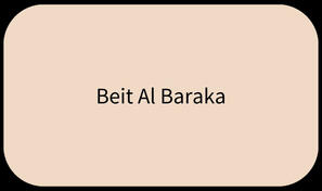 Beit Al Baraka